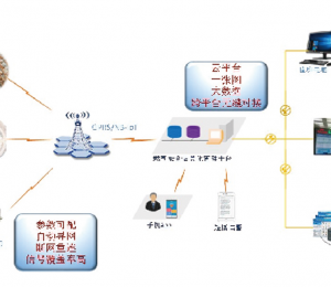 密闭空间燃气泄漏监测系统