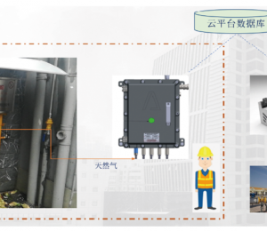 管网加臭（四氢噻吩浓度）监控报警系统