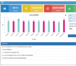 燃气安全网格化管理系统