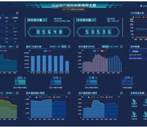 智慧水厂解决方案