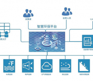 智慧环保平台