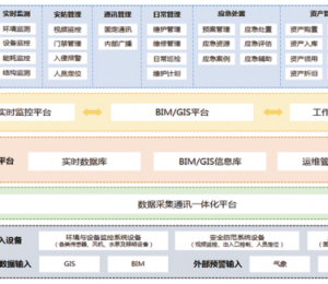 综合管廊智慧管理系统