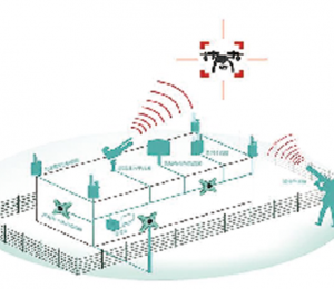 无人机主动防御系统