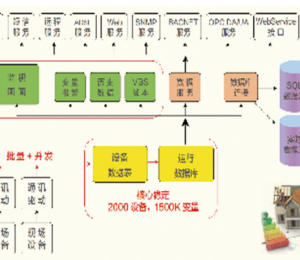 ExinView组态软件