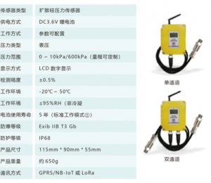 无线智能压力监测仪