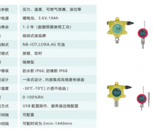 无线智能压力/温度/液位/可燃气监测仪