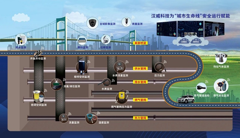 展会邀请丨第31届中国国际测量控制与仪器仪表展览会即将开启，汉威与您相约北京